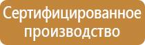 доска магнитно маркерная гост